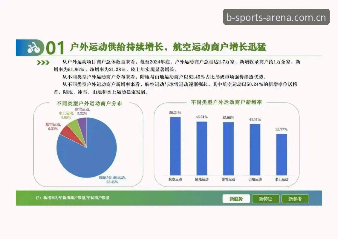 体育竞技赛道再迎新变局：b体育平台2024年最新动态与行业趋势解析