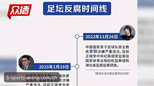 掌握足球反腐动态的关键：b体育竞技平台深度解读第三批禁足名单实用指南