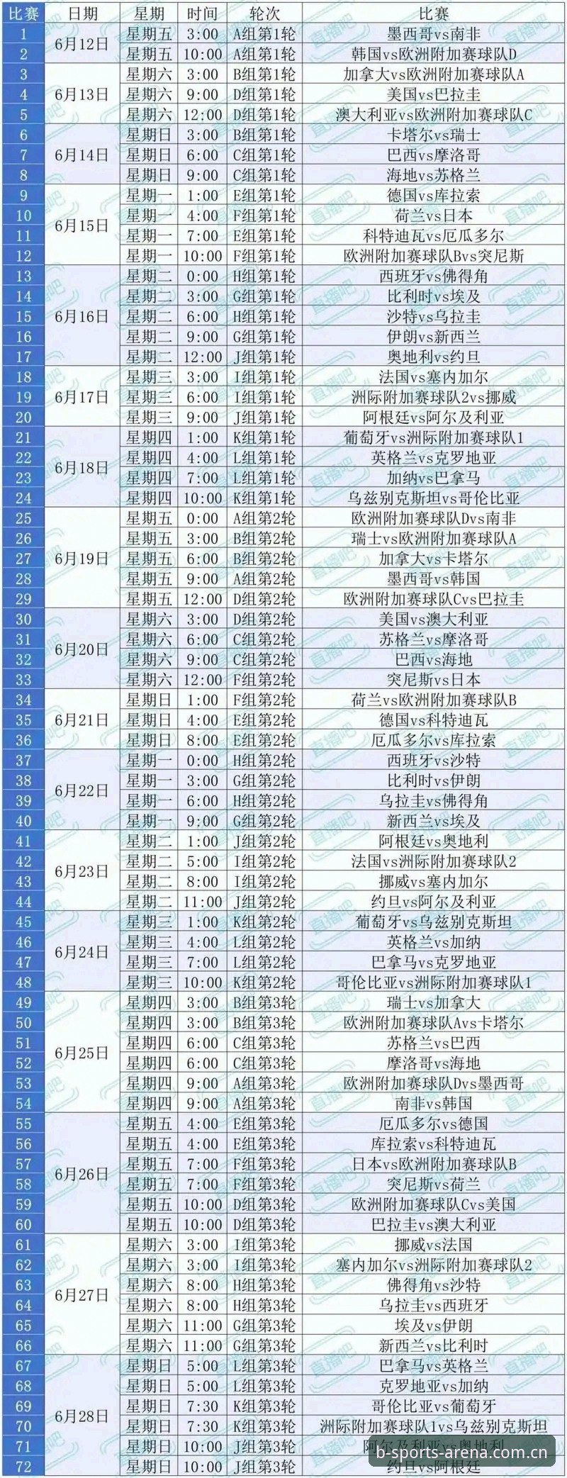 b体育体育娱乐 资深球迷深度解析:世界杯观赛签证困局下的另类观赛攻略与体验分享